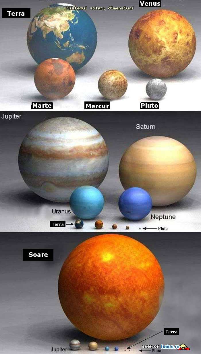 Comparatie intre planete